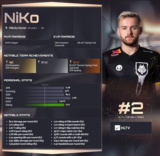 Passion UA 、 Gaimin Gladiators 、 TSM 和 Into the Breach 受邀参加欧洲职业联赛第19赛季