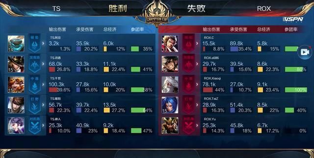 JD Gaming vs FPX赛前数据前瞻：双方打野都将是本场的关键人物